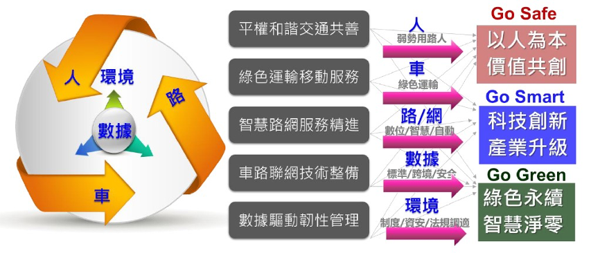 計畫架構圖